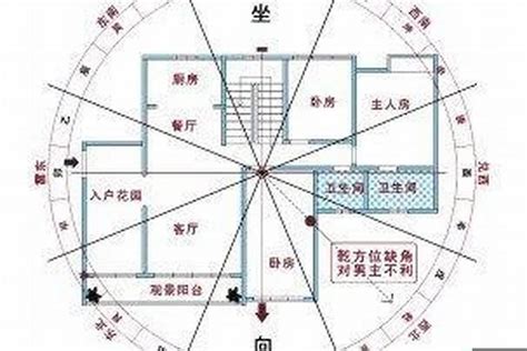 馬路 風水|如何定坐向